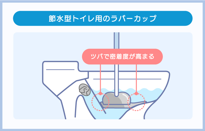 節水型トイレのラバーカップ