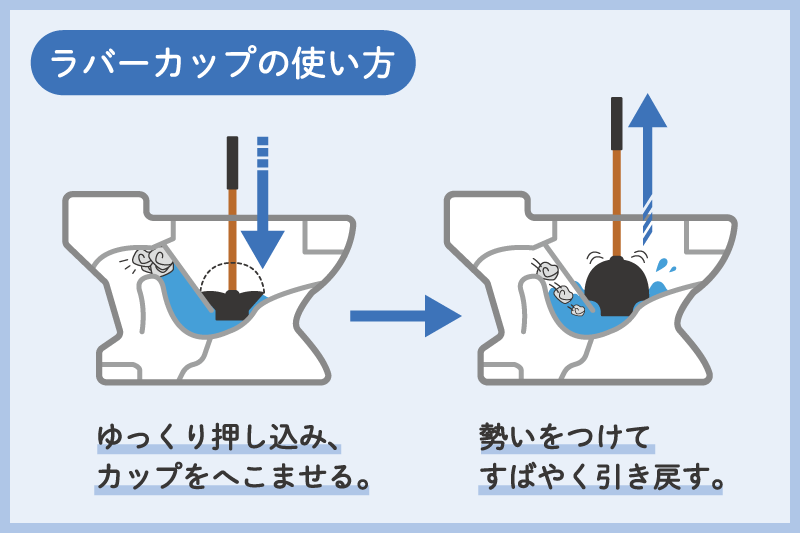 ラバーカップの使い方